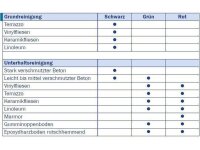 Flex Scrub Brush Pad - rot - 480 mm - Pad f. Reinigungsmaschinen